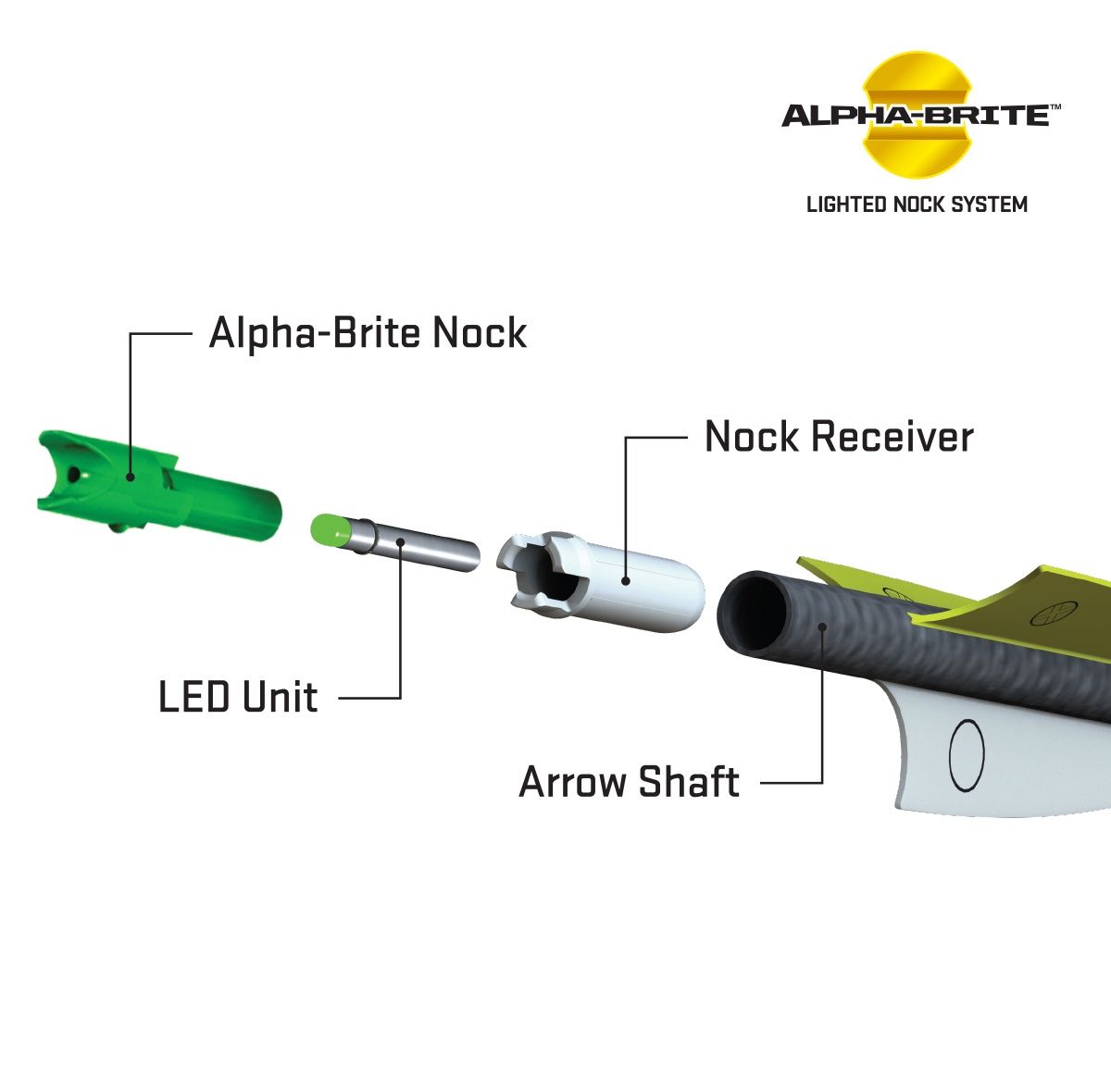 ALPHA-BRITE - TENPOINT, 3PK, 2.0 LITE STICK