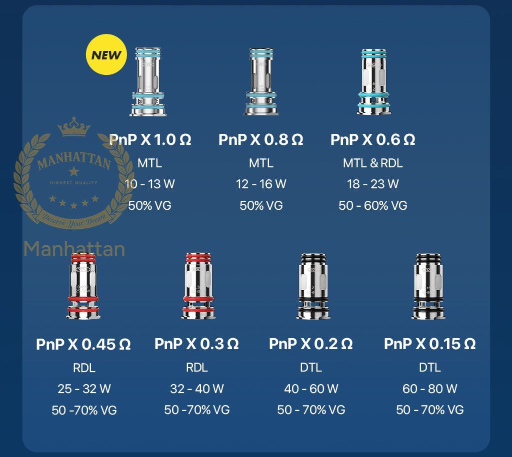 VOOPOO PnP-X 0.45 Ohm Coil (5'li Paket) resmî üretici görseli
