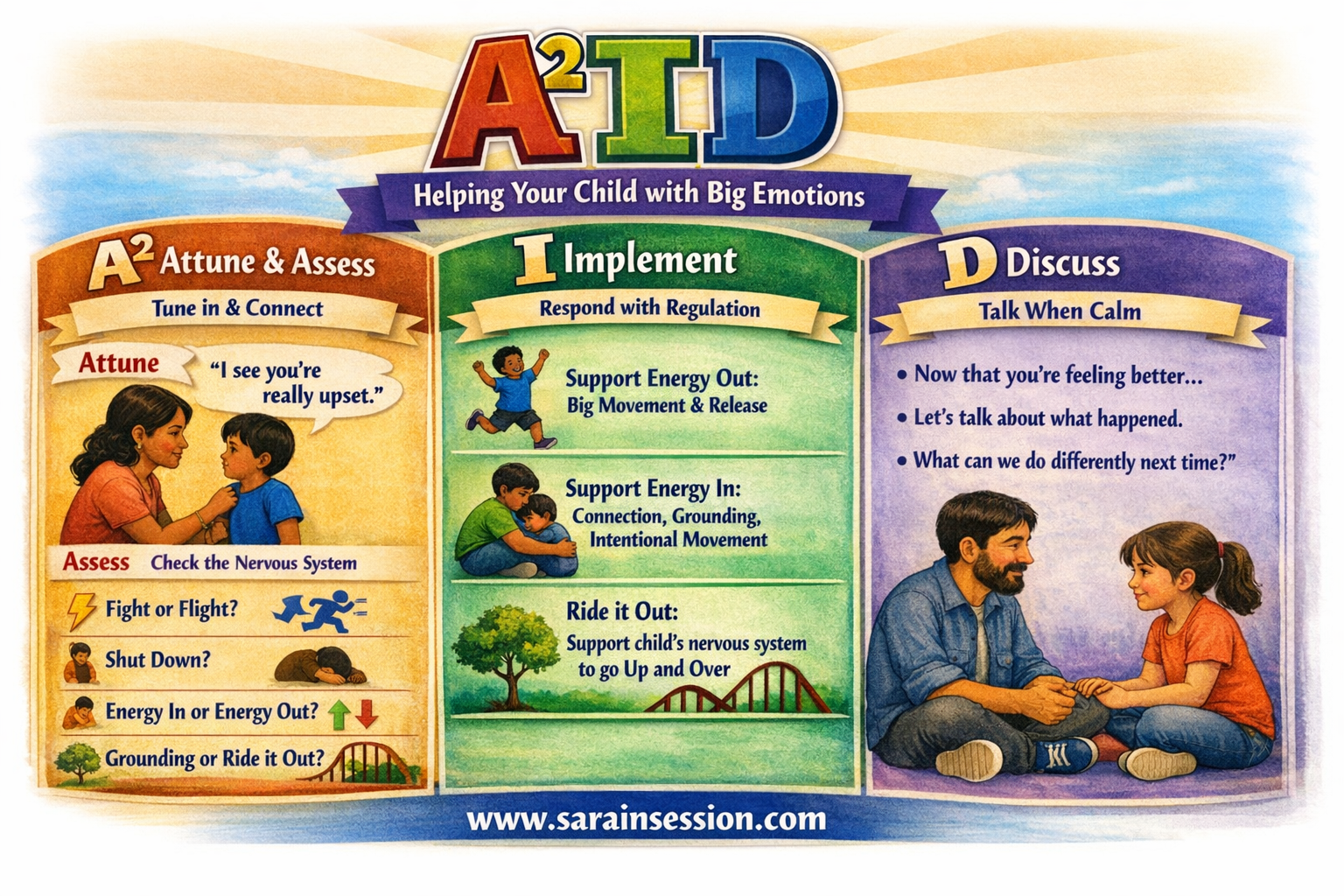 A²ID Parent Regulation Toolkit
