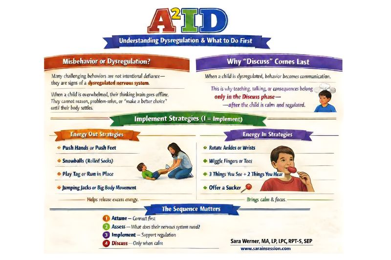 A²ID Parent Regulation Toolkit A²ID Parent Regulation Toolkit