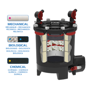 Fluval FX-6 Filter
