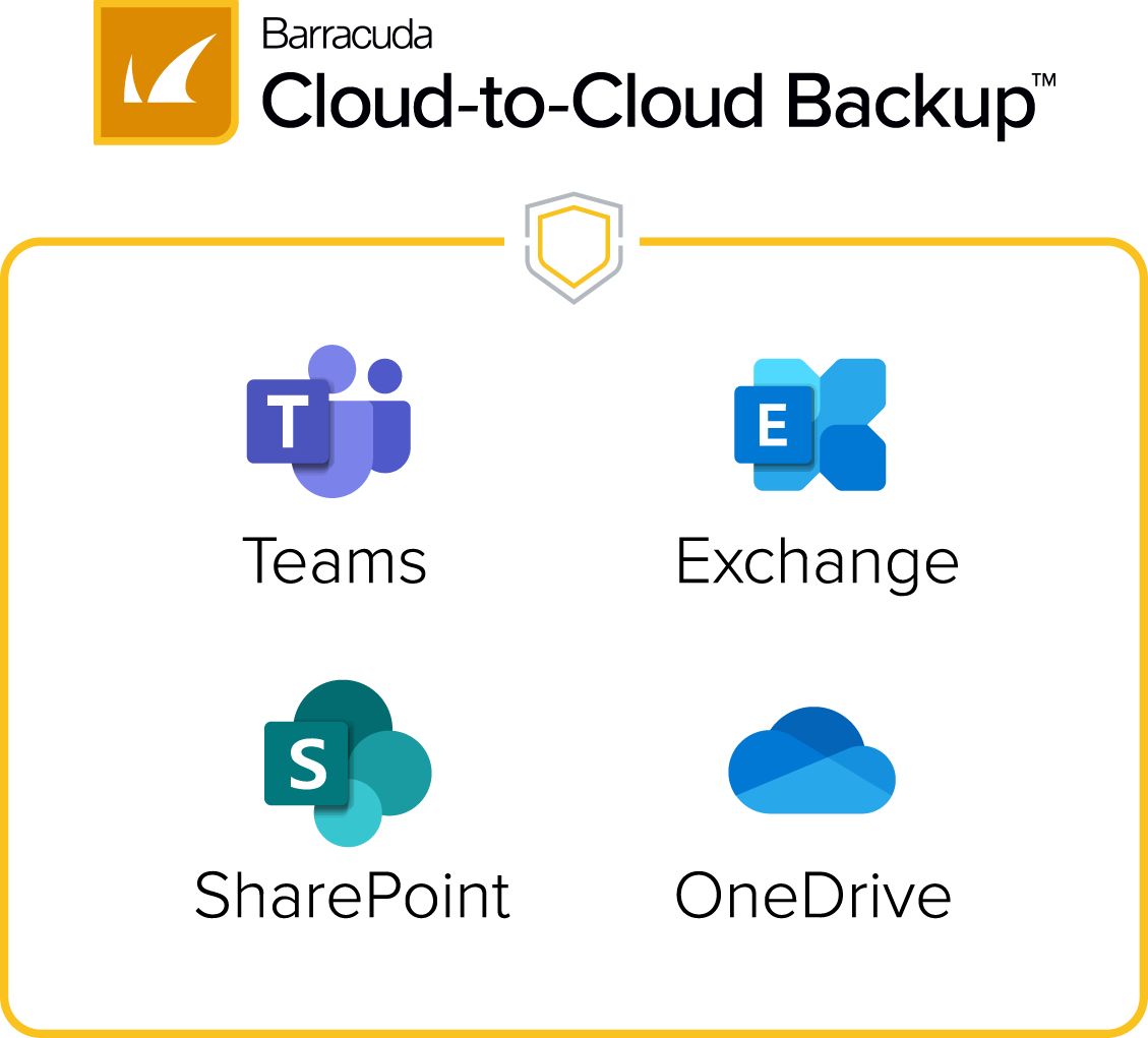 Barracuda Data Protection, Cloud to Cloud Backup, per User, 1 Year