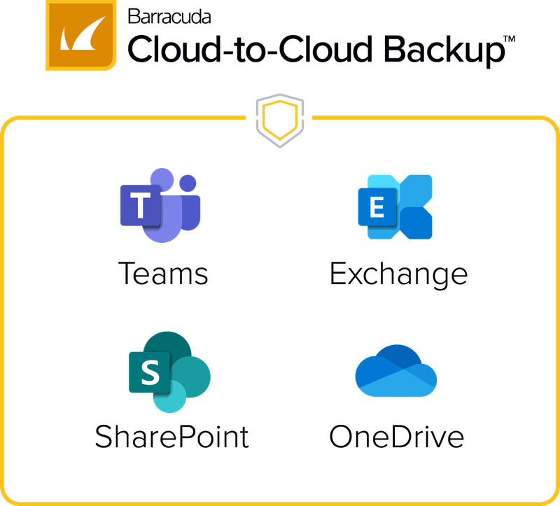 Barracuda Data Protection, Cloud to Cloud Backup, per User, 1 Year