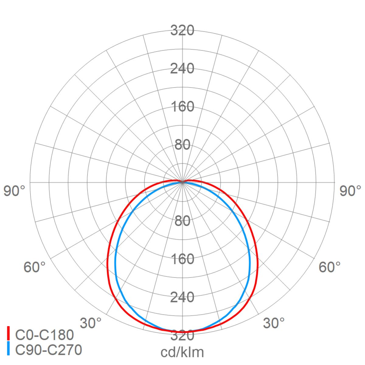 ec 851 06L22