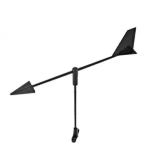 Wind Indicators