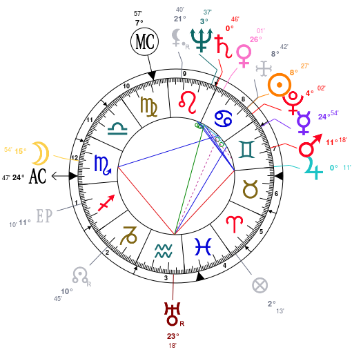 multiple aspect interpretation