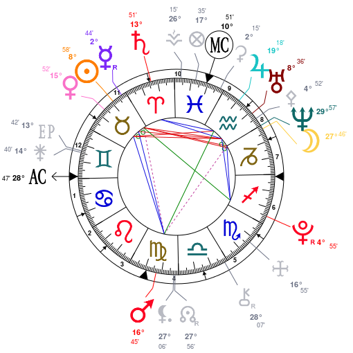 in-depth natal reading in-depth natal reading