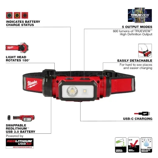 Milwaukee Tool REDLITHIUM 600 Lumen USB Rechargeable Hard Hat Headlamp