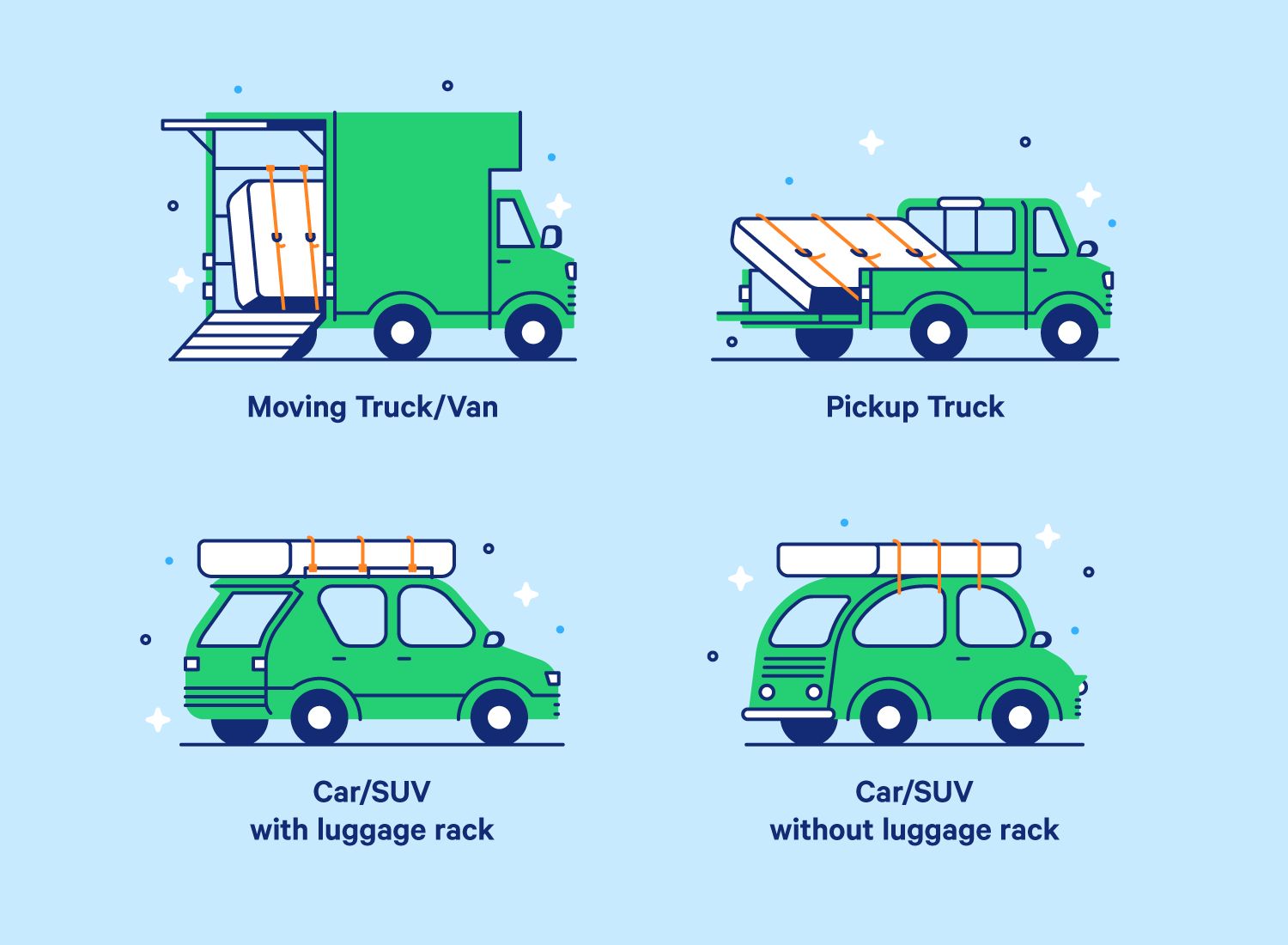 Delivery Charge