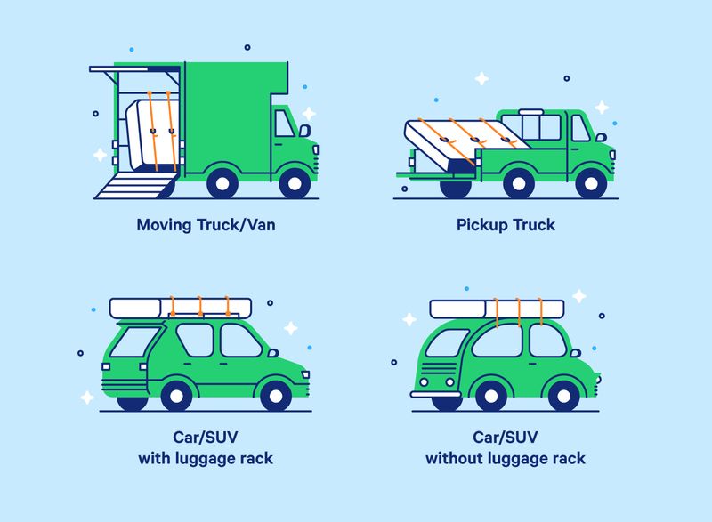 Delivery Charge