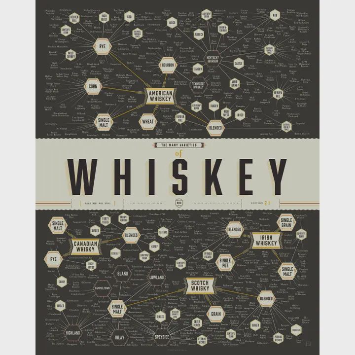 Whiskey