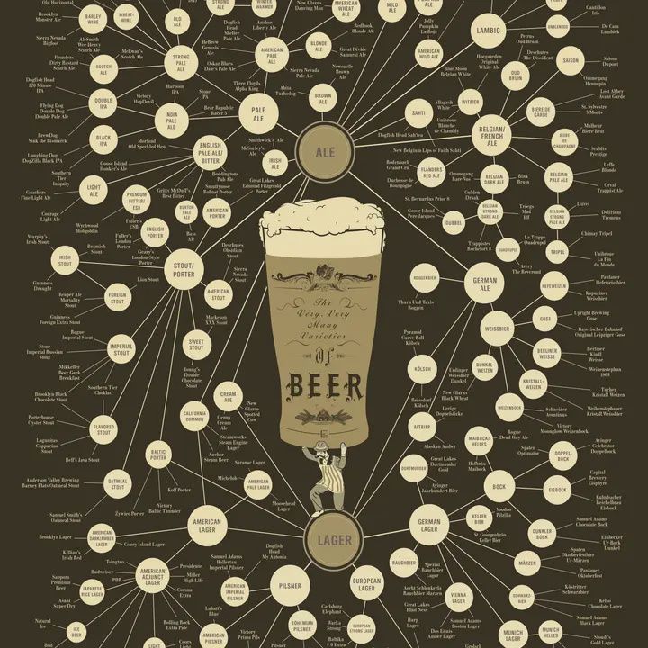 Beer