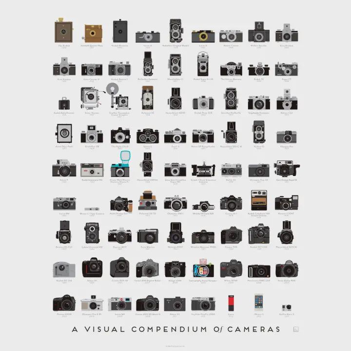 Cameras