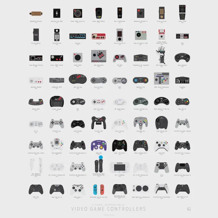 Video Controllers