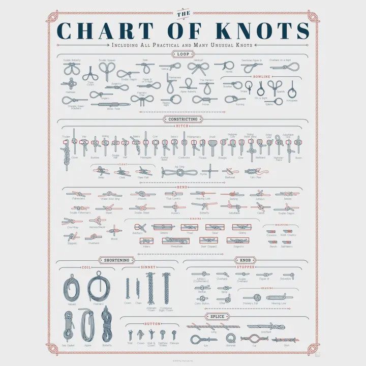 Knots