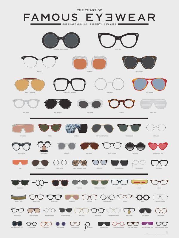 Eyewear
