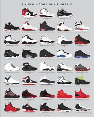 Pop Chart Lab