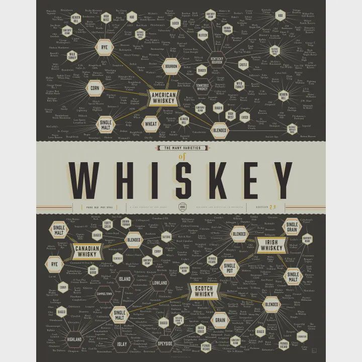 Whiskey, Size: 16"x20"