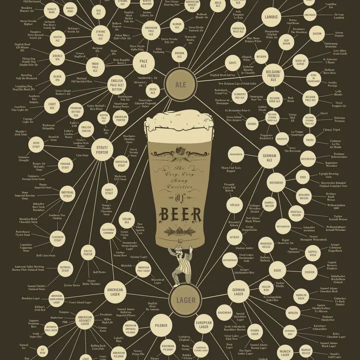 Beer, Size: 16"x20"