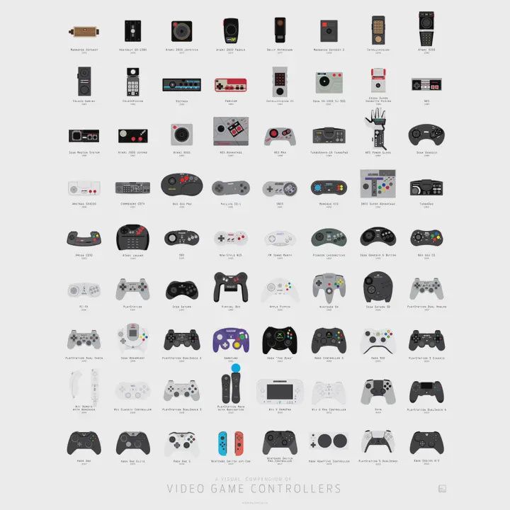 Video Controllers, Size: 16"x20"