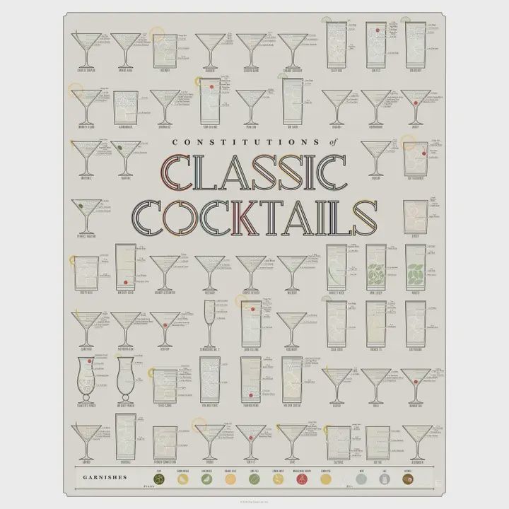 Classic Cocktails, Size: 16"x20"