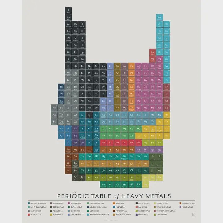 Periodic Table of Heavy Metals, Size: 16"x20"