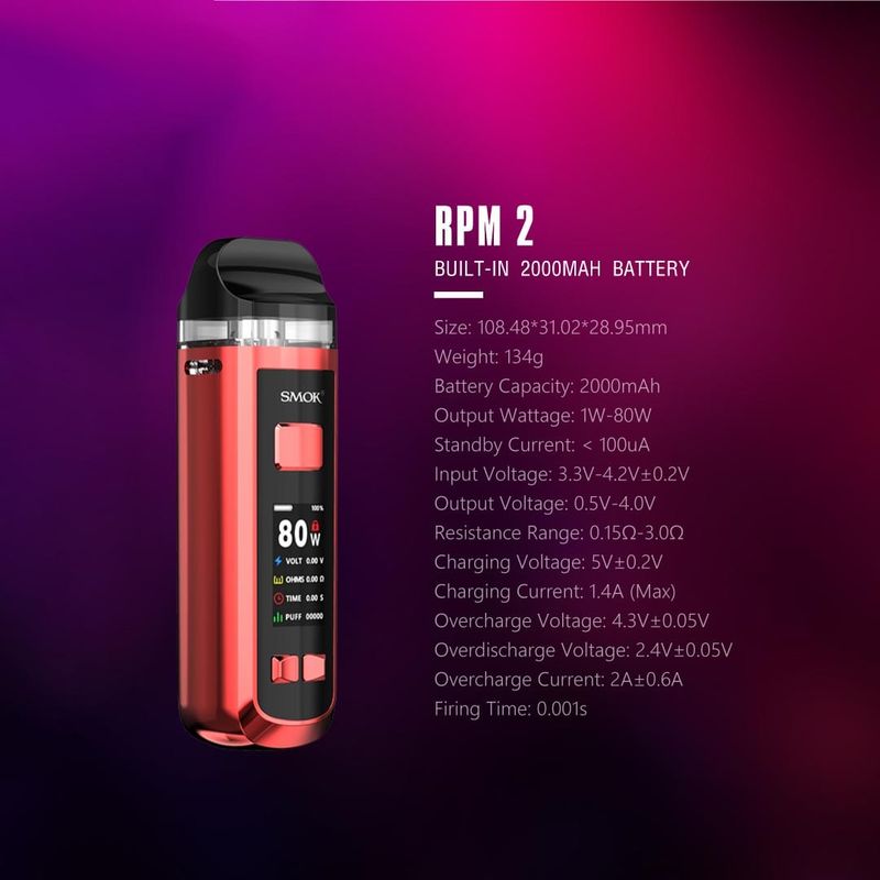 RPM 2 Kit