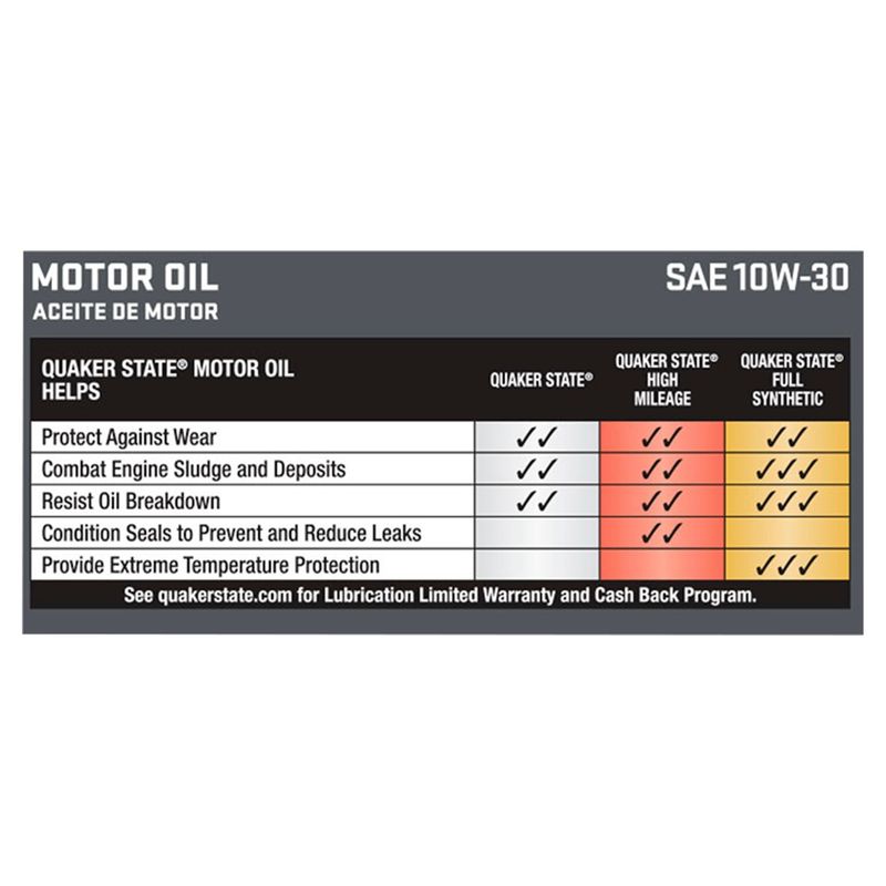 Quaker State SAE 10W-30 Motor Oil, 1 qt
