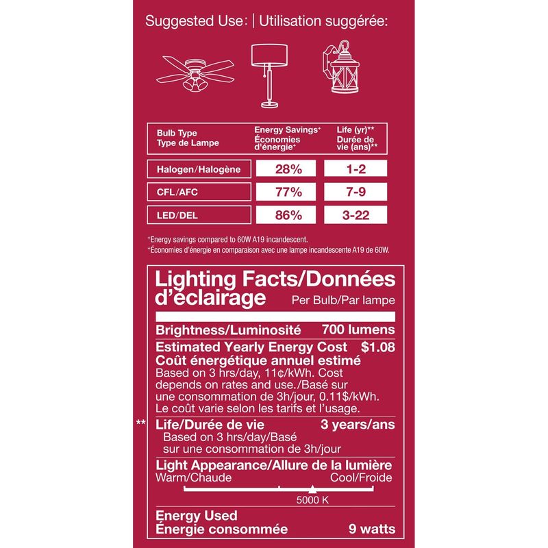 Sylvania EverydayLED 60W LED Daylight Non-Dimmable A19 Bulbs, 4 count
