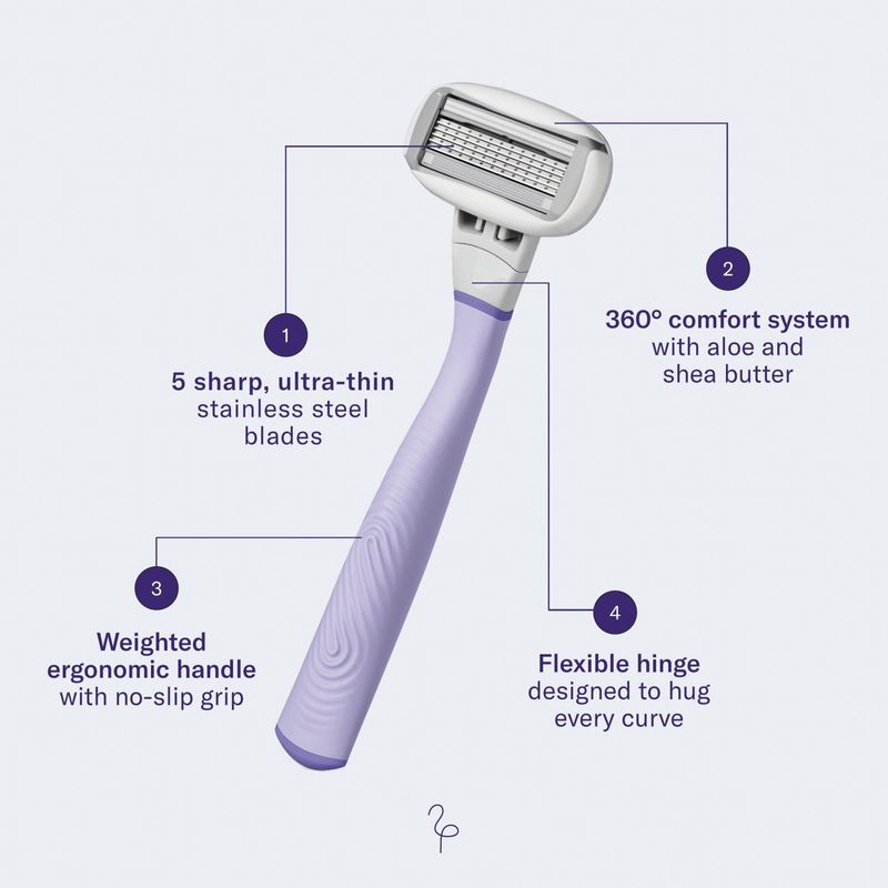 Flamingo Lilac Razor Handle and Cartridges Multipack