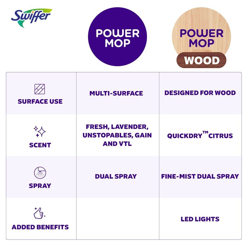 Swiffer Power Mop Wood Mopping Kit