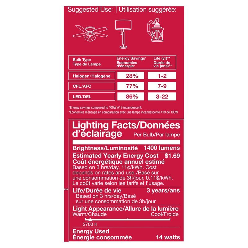 Sylvania EverydayLED LED 100W Soft White A19 Bulbs, 4 count