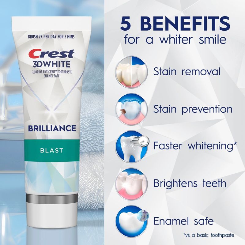 Crest 3D White Brilliance Blast Teeth Whitening Toothpaste, 4.6 oz, Whiter Teeth in 3 Days, Anticav