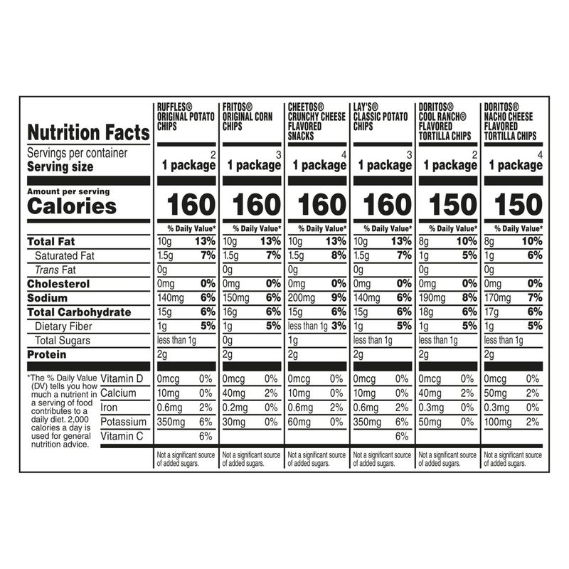 Frito Lay Snacks Classic Mix Variety Pack, 1 Oz, 18 Count