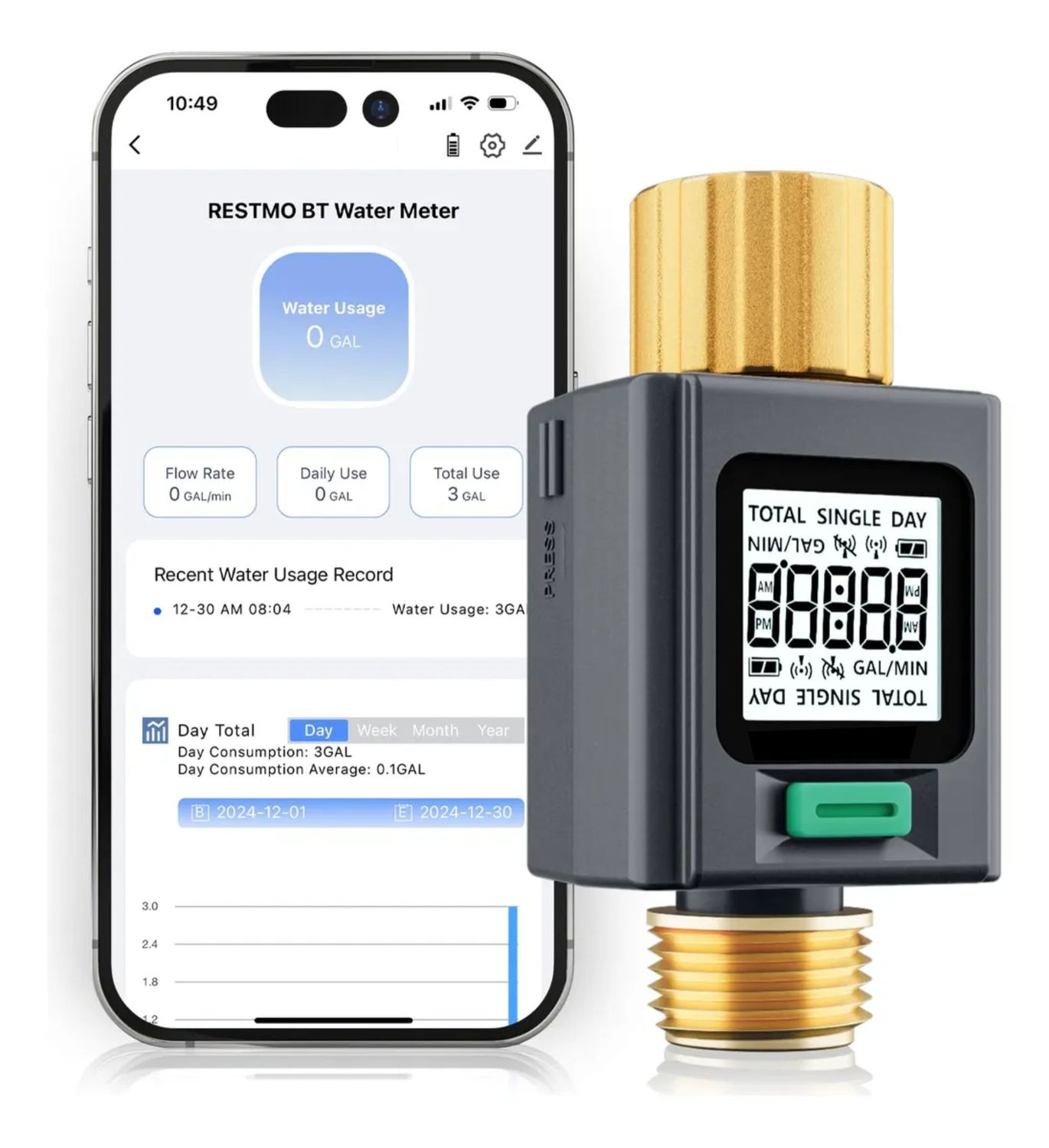 A11.- Medidor de agua