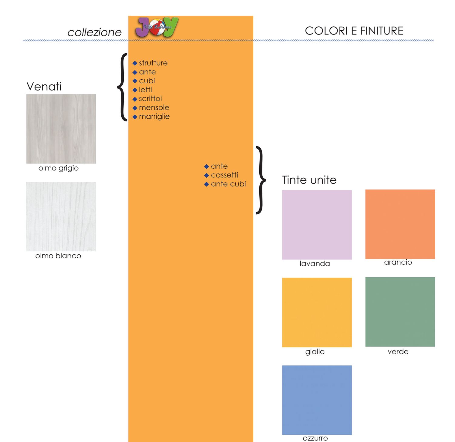 Colori e Finiture Camerette