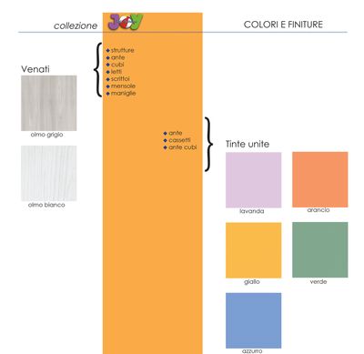 Colori e Finiture Camerette