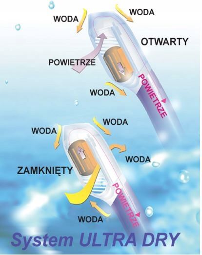 Fajka sucha PiLine Flow Dry niebieska