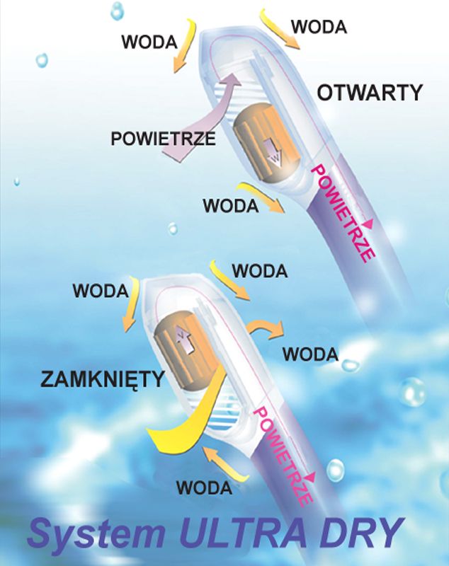 Fajka sucha PiLine Flow Dry żółta