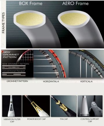Rakieta do badmintona yonex NANOFLARE 001 FEEL