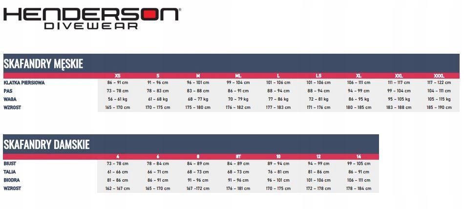 Docieplenie nurkowe neoprenowe pianka 5 mm Henderson THERMAXX damski - 12