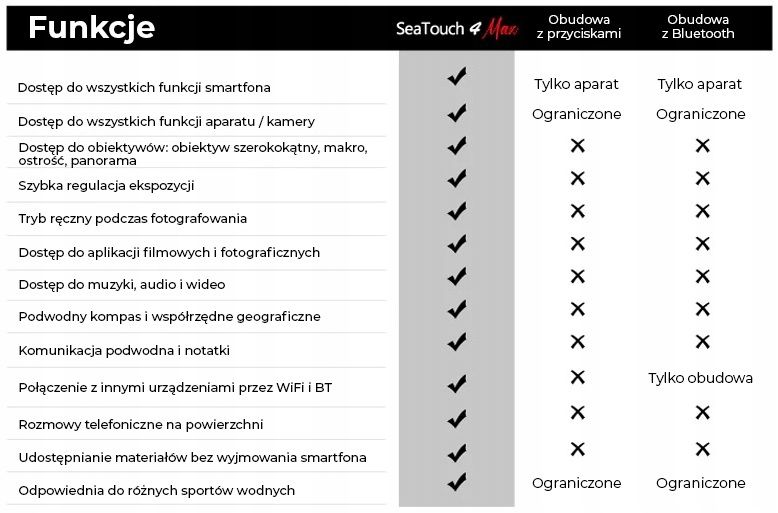 Obudowa podwodna wodoszczelna do telefonu DIVEVOLK SeaTouch 4 MAX PLUS PINK