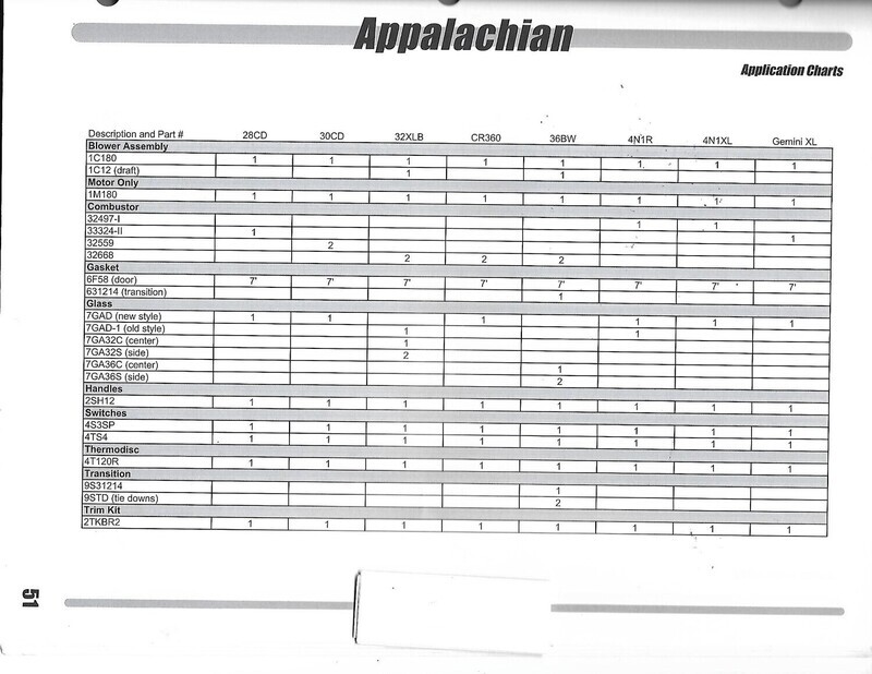 Appalachian 36 BW Side Glass 6 1/8 x 10 7/8