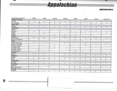 Appalachian 36 BW Side Glass 6 1/8 x 10 7/8