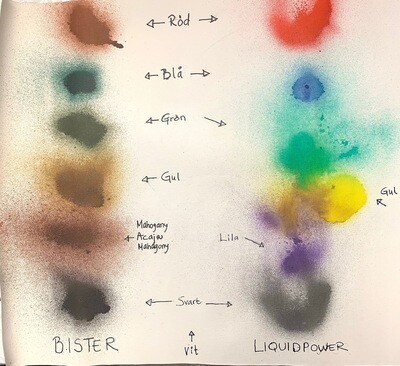 Skillnad i färg mellan Bister o Liquidpower