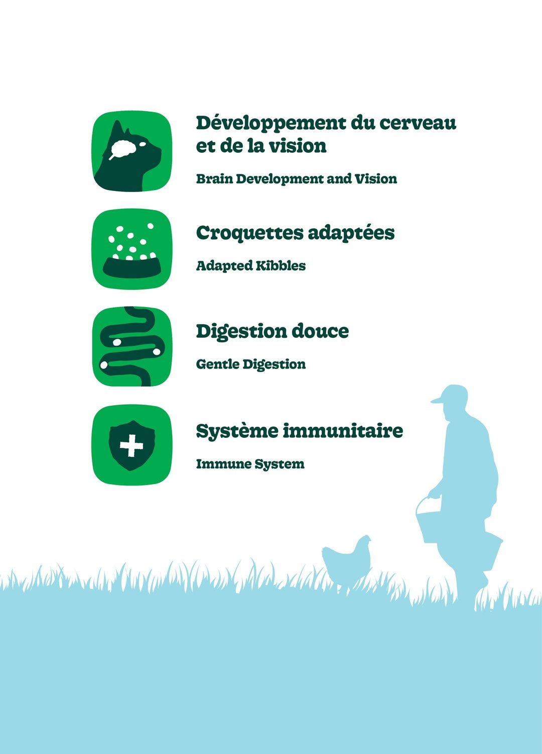 Pronature Original- Nourriture Pour Chaton - Poulet 2kg