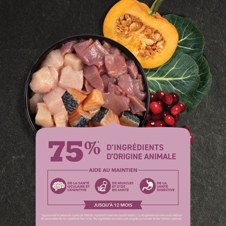 Acana - Kitten Food Higher Protein Content 1.8kg