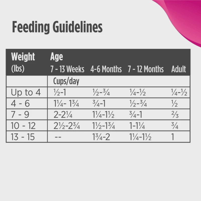 Nulo- Freestyle nourriture Chat &amp; chaton poulet et morue