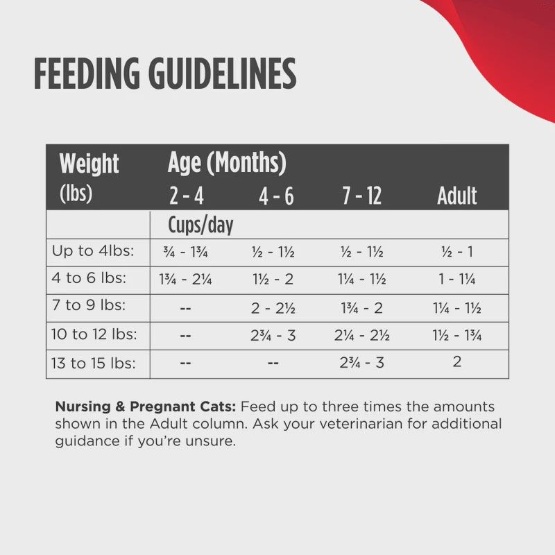 Nulo- Lyophilisé pour chat poulet &amp; saumon