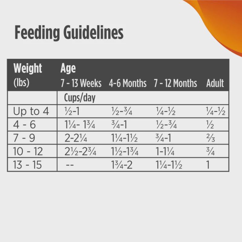 Nulo- Freestyle nourriture Chat &amp; chaton dinde &amp; canard